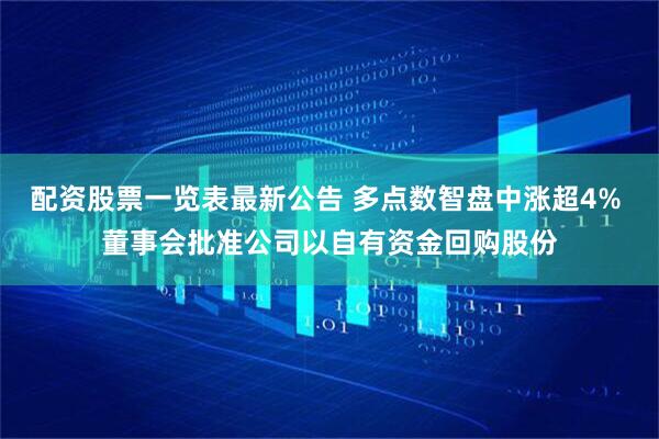 配资股票一览表最新公告 多点数智盘中涨超4% 董事会批准公司以自有资金回购股份